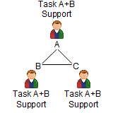 Chief / Info, Task A, Task A