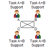 AllDoAll 2Task 1Support