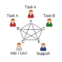 Chief / Info, Task A, Task A