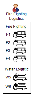 Organisation