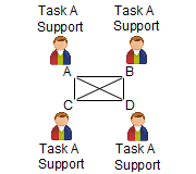 AllDoAll 1Task 2Support