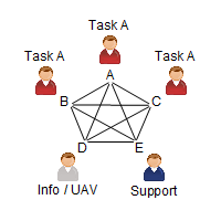 Chief / Info, Task A, Task A