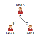 Task A, Task A, Task A