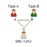 Chief / Info, Task A, Task A