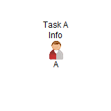 Info, Task A