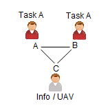 Chief / Info, Task A, Task A