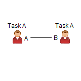 Task A, Task A