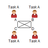 Task A, Task A, Task A