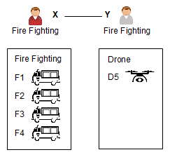 Organisation