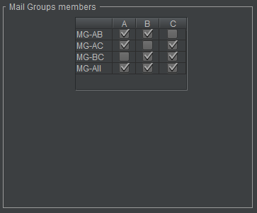 Mail group editor