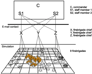 C3fire-config-tutorial-xml-mark-send-rule.gif