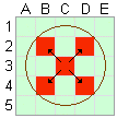 Fire spread Diagonal