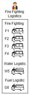 Organisation