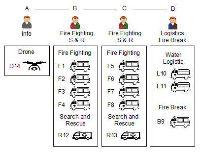 Organisation