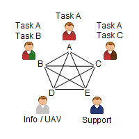 Chief / Info, Task A, Task A