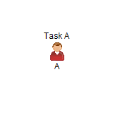 Task A