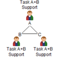 C3fire-doc-org-types-p3-frs3-abstract-f9-160x160.png