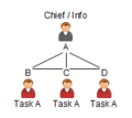 C3fire-doc-org-types-p4-ci1-ff3-abstract-f9-180x160.png