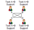 C3fire-doc-org-types-p4-rbg4-abstract-f9-180x160.png