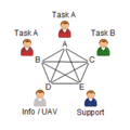 C3fire-doc-org-types-p5-uav1-ff2-rs1-sl1-abstract-f9-200x200.png