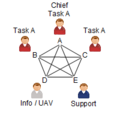 C3fire-doc-org-types-p5-ch1-uav1-ff3-sl1-abstract-f9-200x200.png