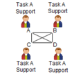 C3fire-doc-org-types-p4-fss4-abstract-f9-180x160.png