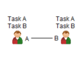C3fire-doc-org-types-p2-ff2-in2-abstract-f9-160x160.png