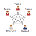 C3fire-doc-org-types-p5-uav1-ff3-sl1-abstract-f9-200x200.png