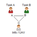 C3fire-doc-org-types-p3-ff1-sr1-iu1-abstract-f9-160x160.png