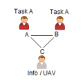 C3fire-doc-org-types-p3-ff2-iu1-abstract-f9-160x160.png