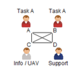 C3fire-doc-org-types-p4-ff2-sl1-iu1-abstract-f9-180x160.png