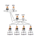 C3fire-doc-org-types-p8-ch2-in1-uav1-frfs4-abstract-f9-280x280.png