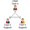 C3fire-doc-org-types-p3-ff3-sl2-abstract-f9-160x160.png