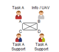 C3fire-doc-org-types-p4-cu1-ff1-fs2-abstract-f9-180x160.png