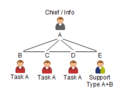 C3fire-doc-org-types-p5-ci1-ff3-sab1-abstract-f9-240x180.png
