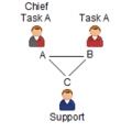 C3fire-doc-org-types-p3-cf1-ff1-sl1-abstract-f9-160x160.png