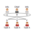 C3fire-doc-org-types-p6-ch1-in2-ff3-abstract-f9-200x200.png