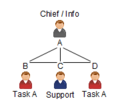 C3fire-doc-org-types-p4-ci1-ff2-sl1-abstract-f9-180x160.png