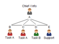 C3fire-doc-org-types-p5-ci1-ff2-rs1-sl1-abstract-f9-240x180.png