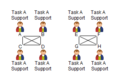 C3fire-doc-org-types-p8-ff8-sl8-abstract-f9-300x200.png