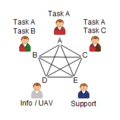 C3fire-doc-org-types-p5-uav1-ff3-rs1-fb1-sl1-abstract-f9-200x200.png