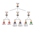 C3fire-doc-org-types-p10-ch4-ff3-fb2-rs2-sl2-abstract-f9-340x280.png