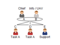 C3fire-doc-org-types-p5-ch1-in1-ff2-sl1-abstract-f9-240x180.png