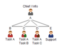 C3fire-doc-org-types-p5-ci1-ff3-rs1-fb1-sl1-abstract-f9-240x180.png