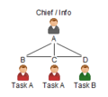C3fire-doc-org-types-p4-ci1-ff2-rs1-abstract-f9-180x160.png